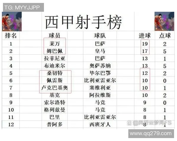 塞维利亚主场惨败,遭遇西甲三连败:何去何从? 塞维利亚主场惨败,遭遇西甲三连败:何去何从?